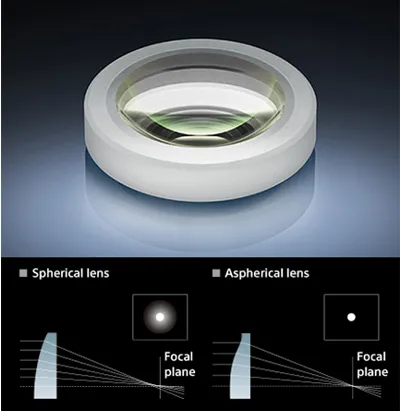 Sony FE 90mm f/2.8 Macro G OSS Full Frame Lens